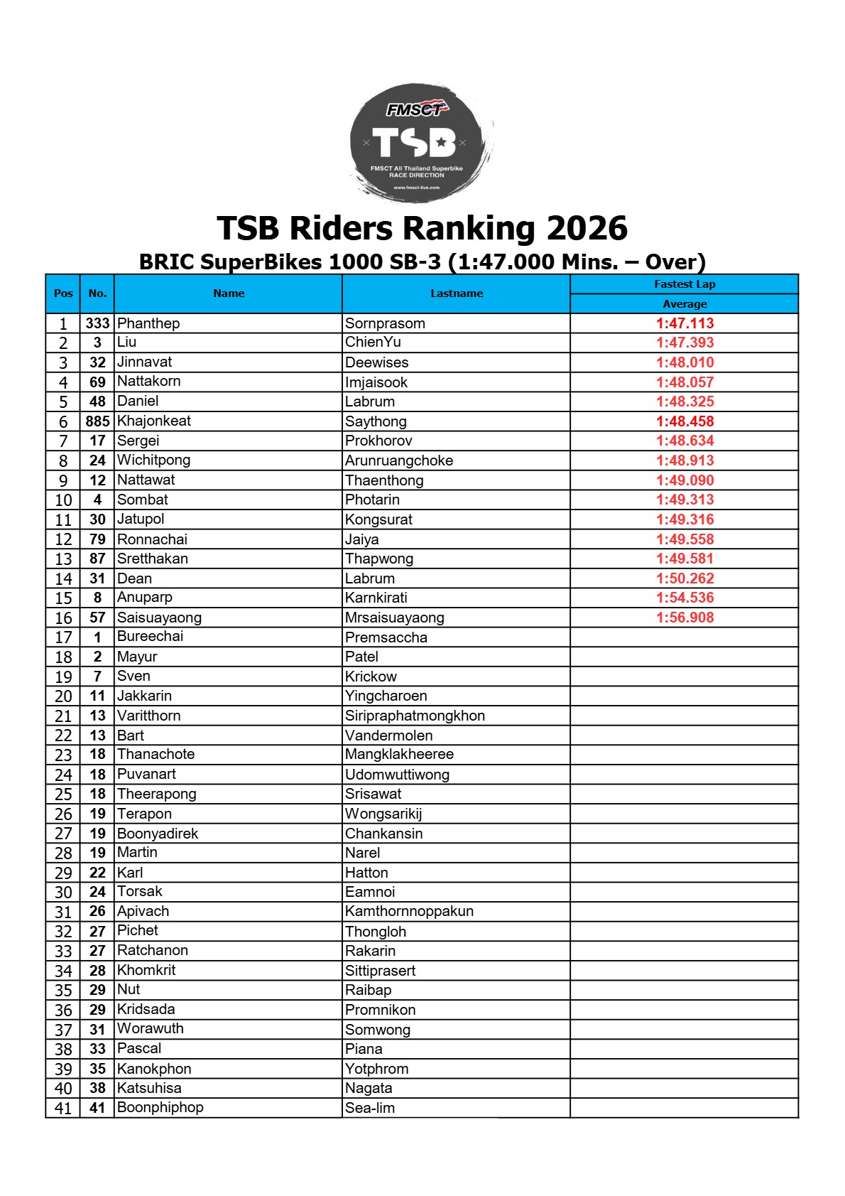 Page 5 of TSB Riders Ranking 2026 (Official V1)