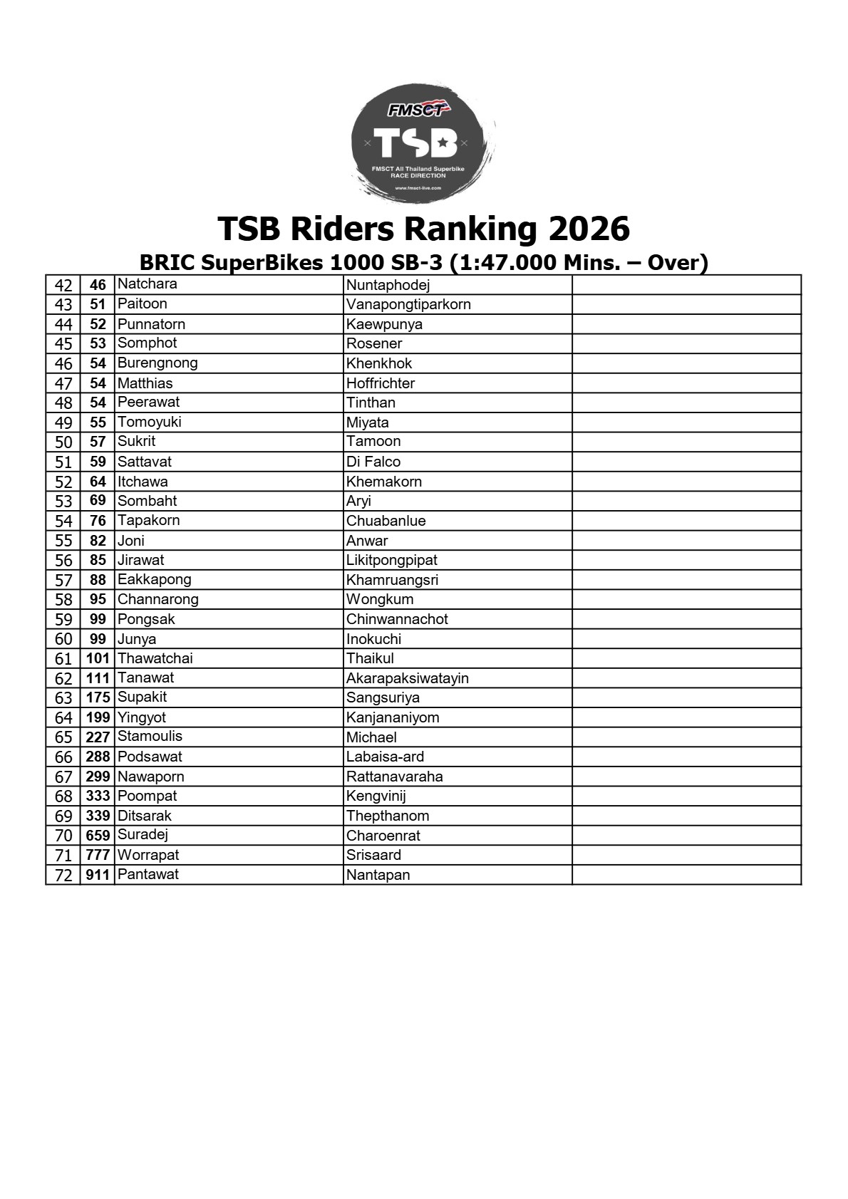 Page 6 of TSB Riders Ranking 2026 (Official V1)