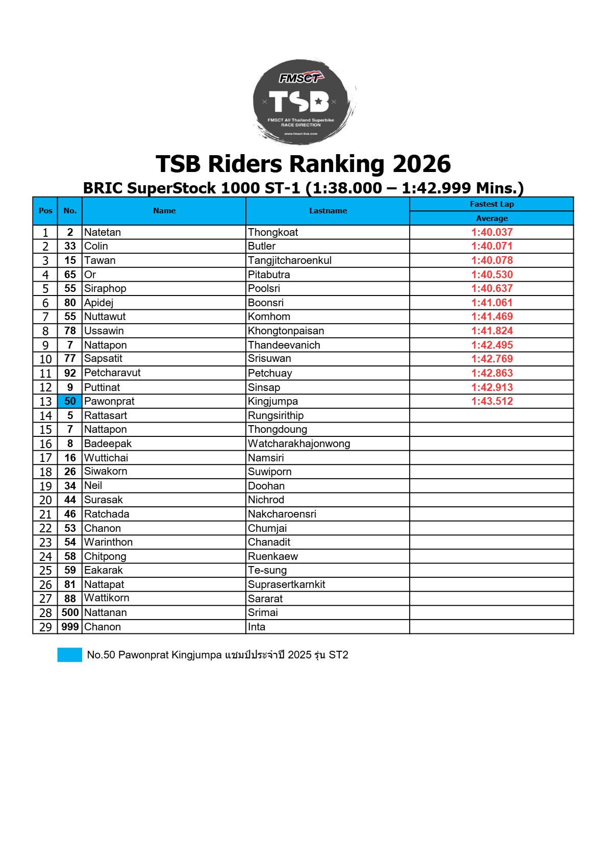 Page 7 of TSB Riders Ranking 2026 (Official V1)