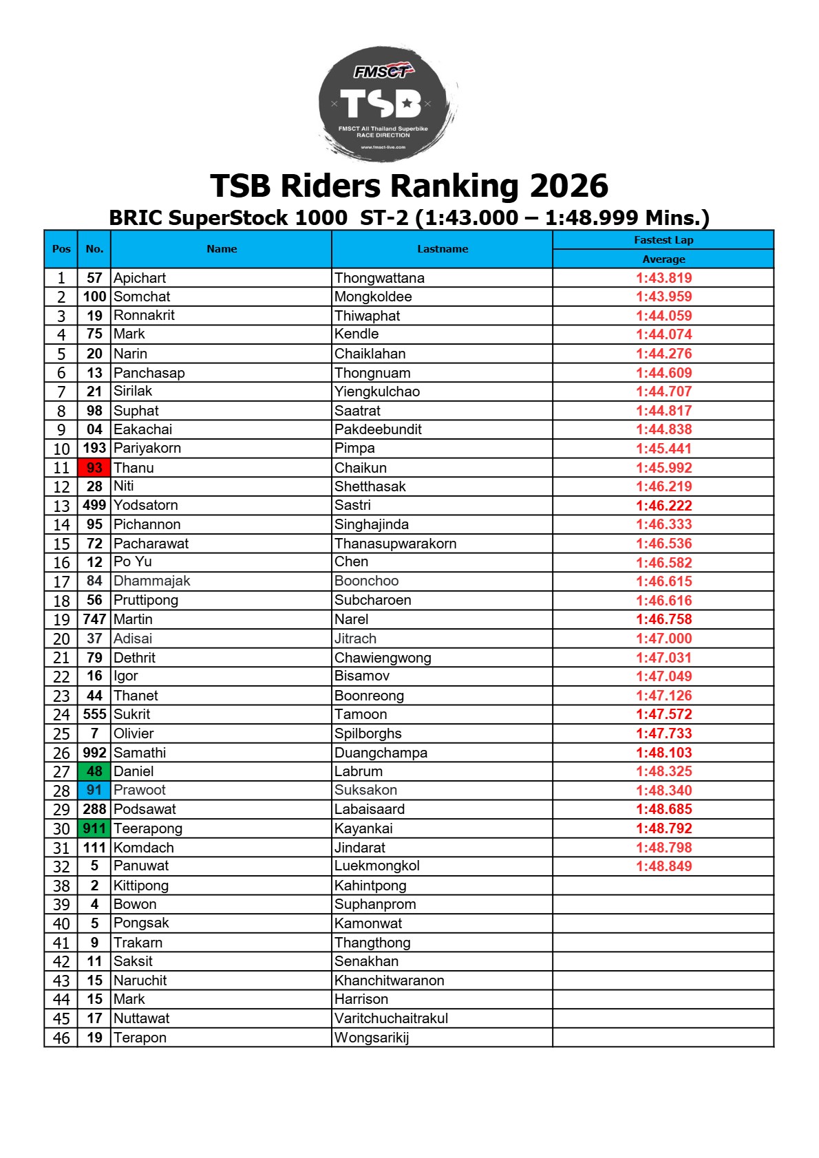 Page 8 of TSB Riders Ranking 2026 (Official V1)