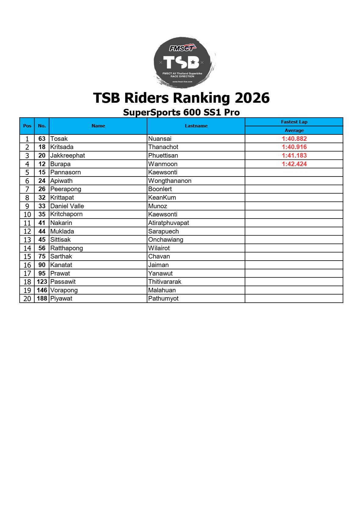 Page 12 of TSB Riders Ranking 2026 (Official V1)