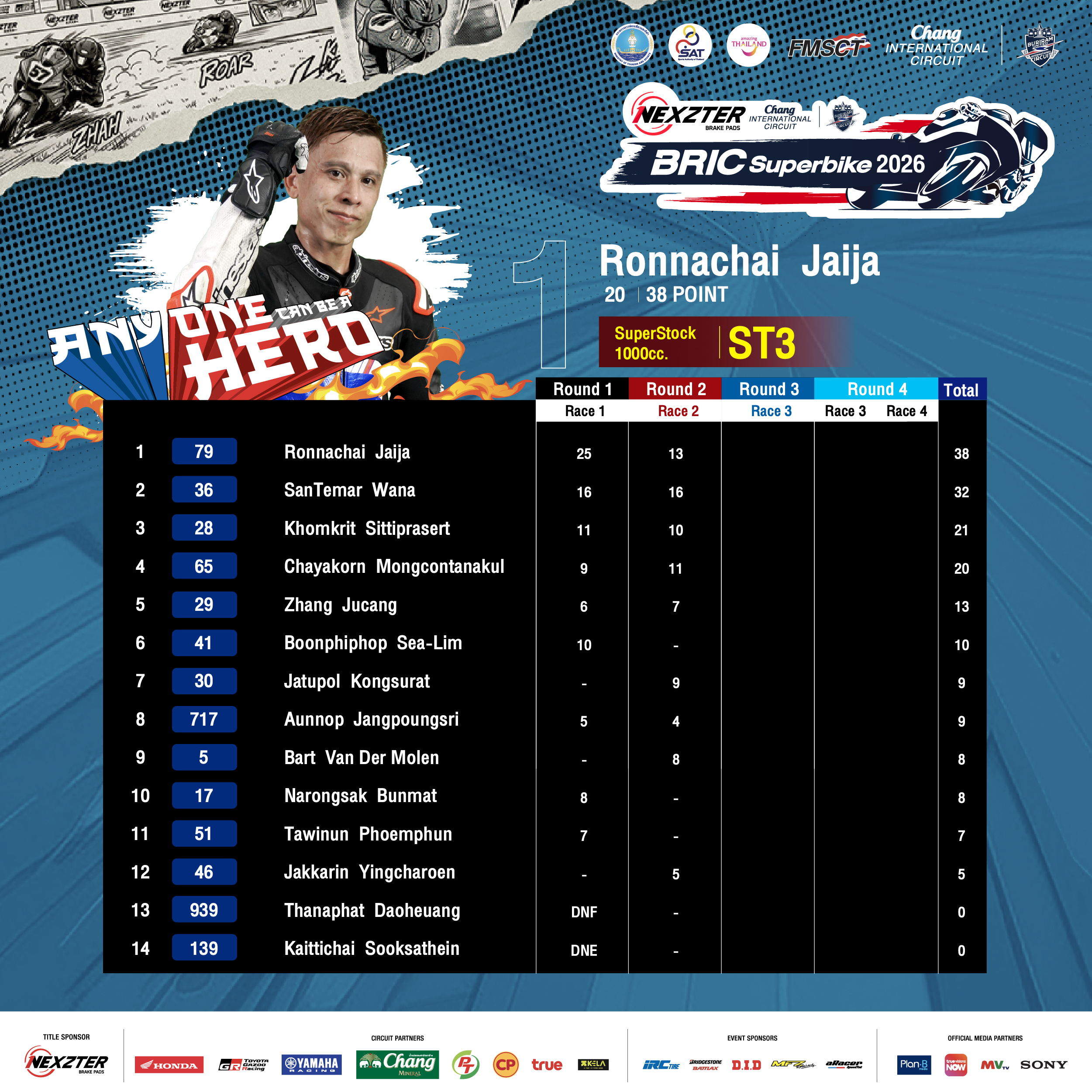 Score sheet 2026 Round 2