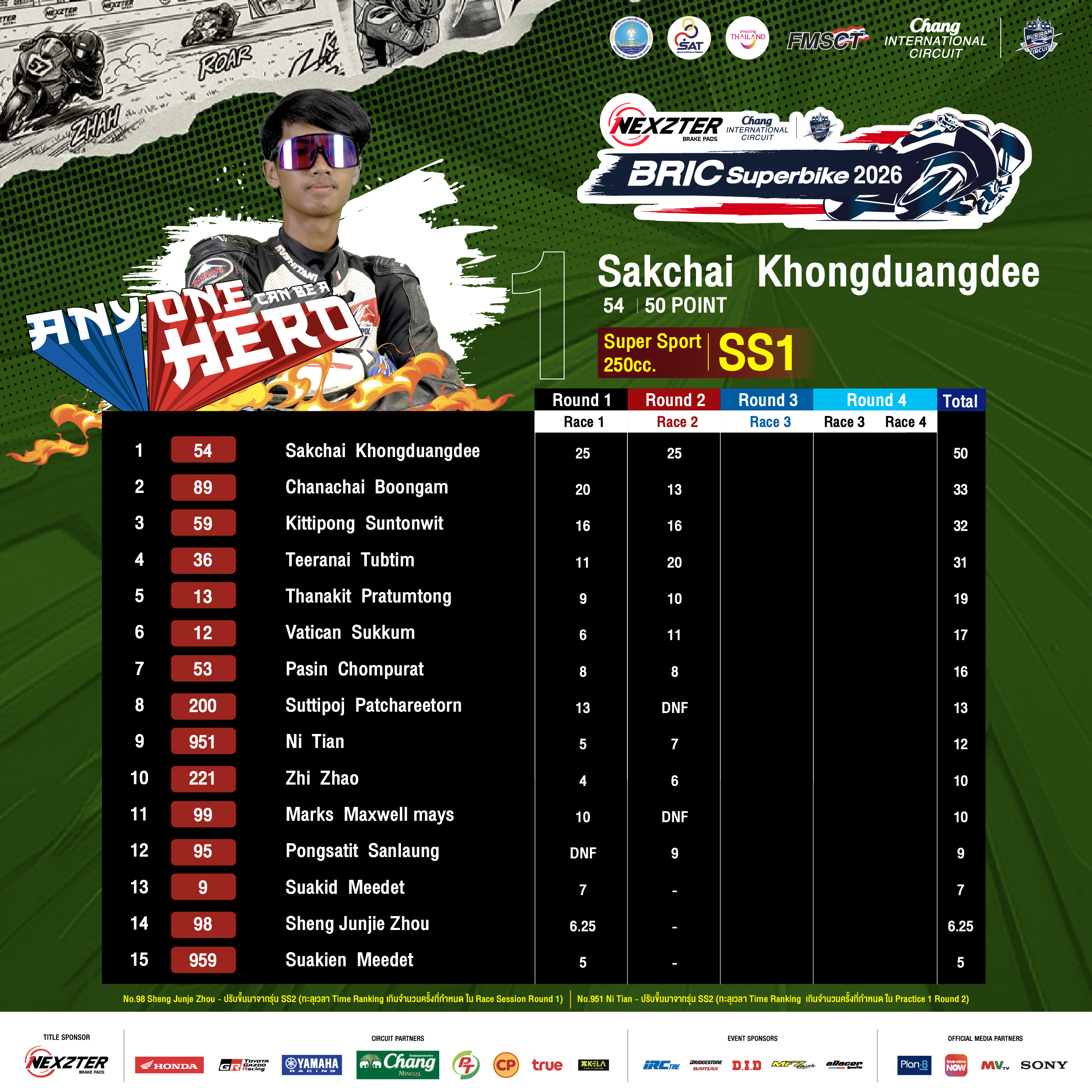 Score sheet 2026 Round 2
