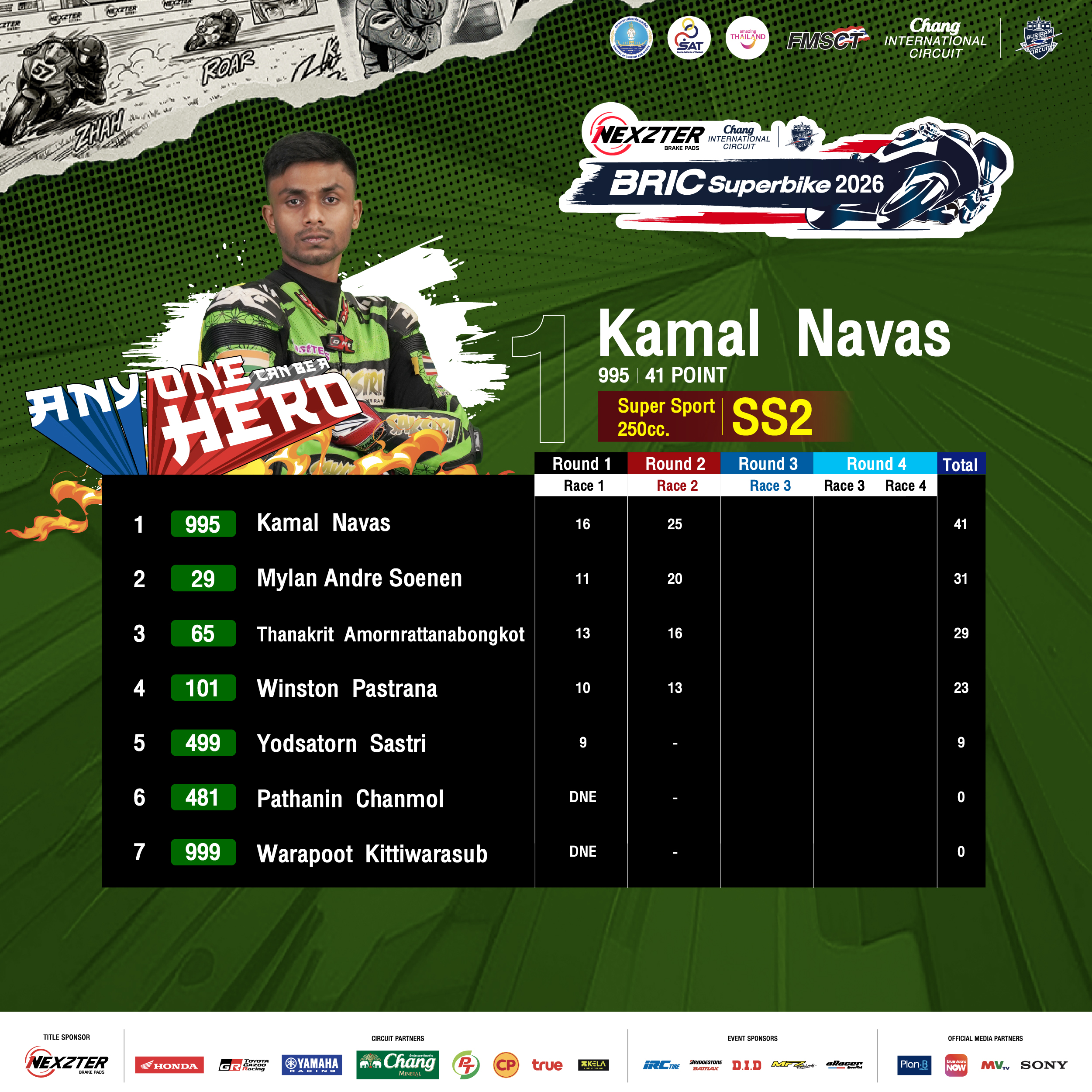 Score sheet 2026 Round 2
